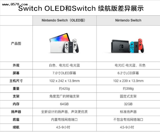 国行 Switch OLED 版上架，港版售价2680港币