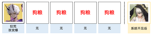 阴阳师山途漫漫阵容怎么搭配-山途漫漫阵容推荐攻略